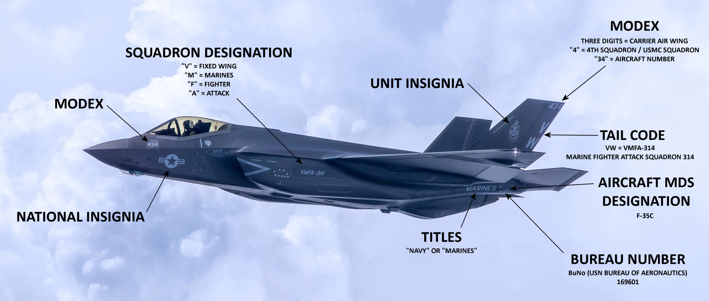Visual Guide to Current US Navy & US Marine Corps Fighter Aircraft Markings : r/aircraft_designations