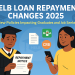 HELB Loan Repayment Changes 2025: What You Must Know