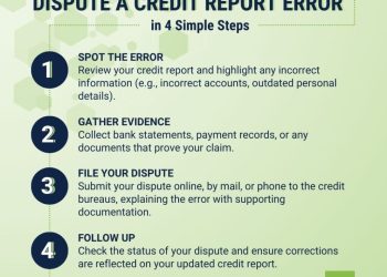 How to Dispute Credit Report Errors in 2025