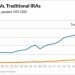 Roth IRA vs Traditional IRA: Which One Makes More Money?