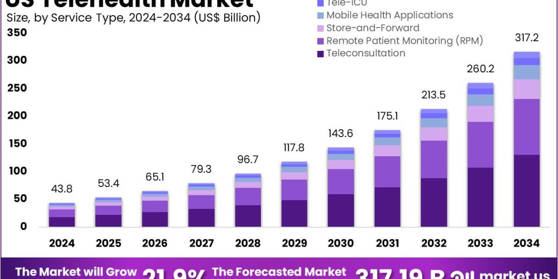 Top Telehealth Services Compared in 2025