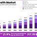 Top Telehealth Services Compared in 2025