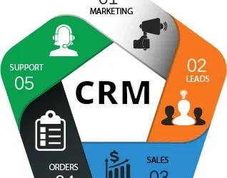 crm-in-wealth-management