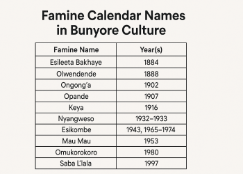 Major Famines and Agricultural Adaptation in Bunyore