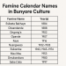 Major Famines and Agricultural Adaptation in Bunyore