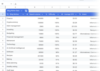 Top Blog Niches With the Highest Ad Revenue in 2025
