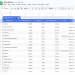 Top Blog Niches With the Highest Ad Revenue in 2025