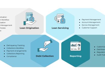 Automate Loan Origination Process with CRM Tools