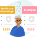 Medicare Advantage vs Medigap: What’s Right for You?
