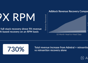 CPM vs RPM: Formulas & Real Examples Explained