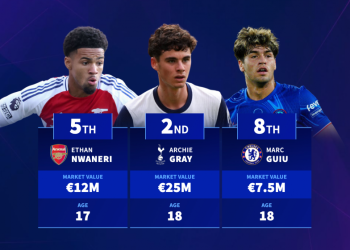 Data Scouting: Finding €5M Players Worth €50M