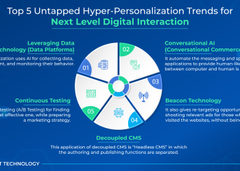 Hyper-Personalization & Real-Time Analytics in 2025