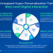 Hyper-Personalization & Real-Time Analytics in 2025