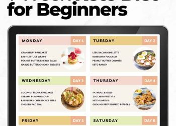 Best Keto Diet Meal Plan for Beginners to Start Today