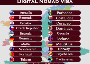 Top Countries Offering Digital Nomad Visas in 2025