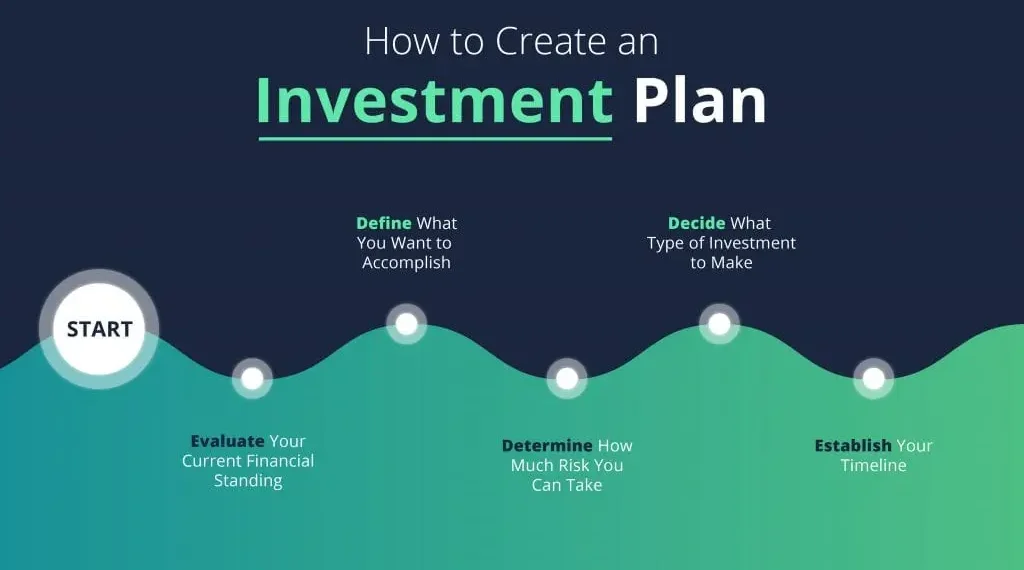 How to Choose the Right Investment Plan for Your Goals