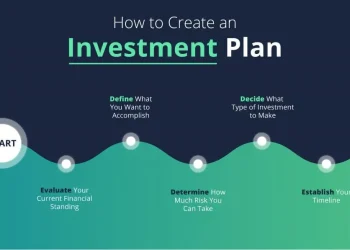 How to Choose the Right Investment Plan for Your Goals