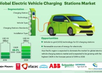 EV Charging Infrastructure Expansion: Global Trends & Costs