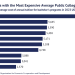 Global tuition rankings reveal wide disparities in university education costs across regions.