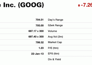 How to Read a Stock Quote: Beginner’s Guide