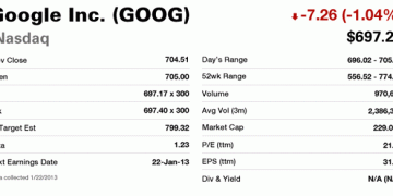 How to Read a Stock Quote: Beginner’s Guide