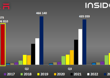Tesla Stock Performance Analysis 2025