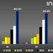 Tesla Stock Performance Analysis 2025
