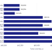 The Impact of Ranking on Tuition: How Prestige Shapes University Costs