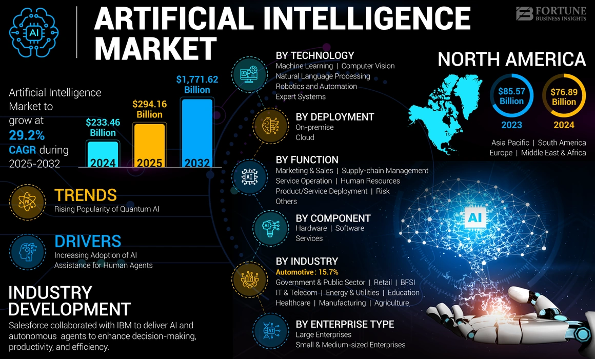 AI market size and growth illustration