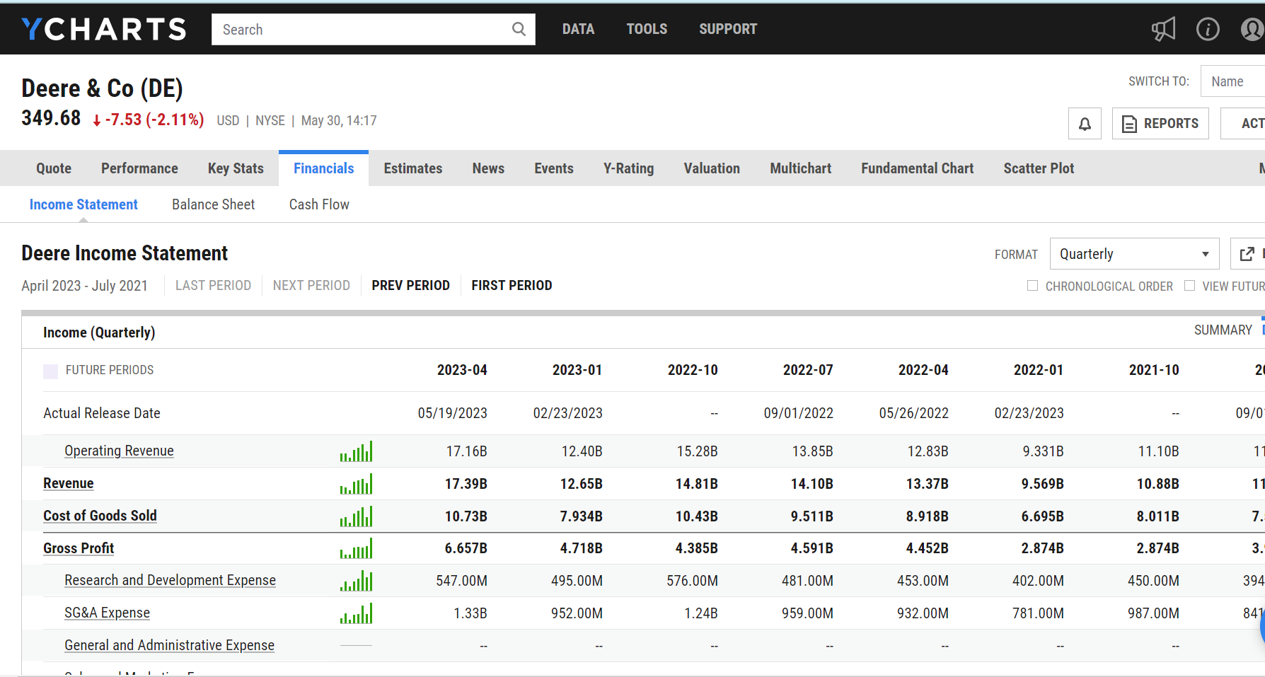 Meta Platforms income statement overview