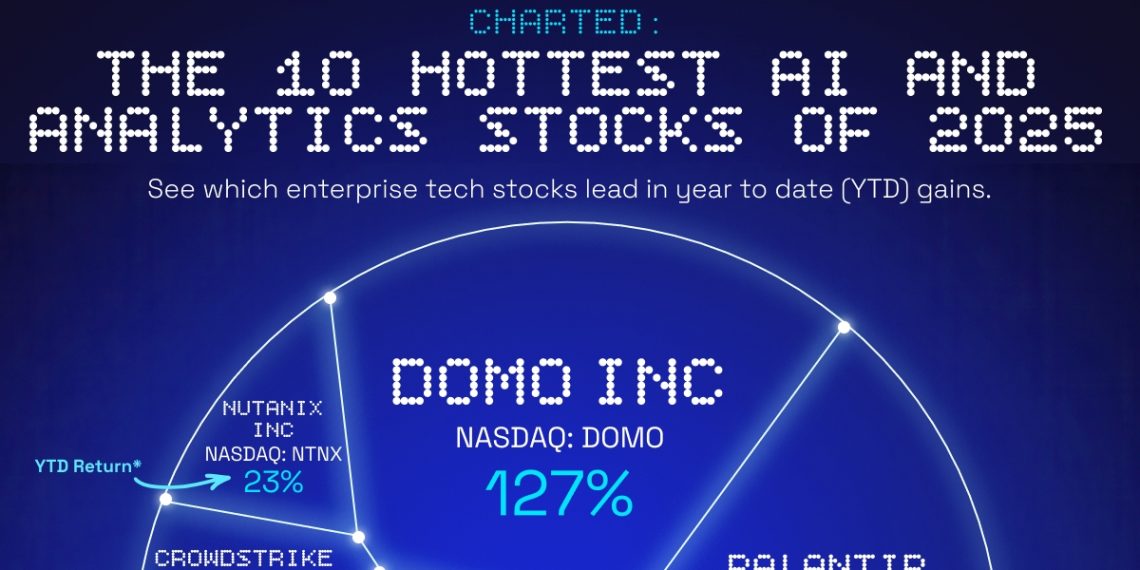 Top AI and Tech Stocks to Watch in 2025