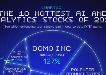 Top AI and Tech Stocks to Watch in 2025