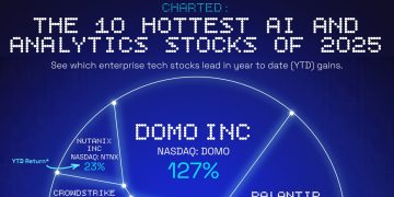 Top AI and Tech Stocks to Watch in 2025