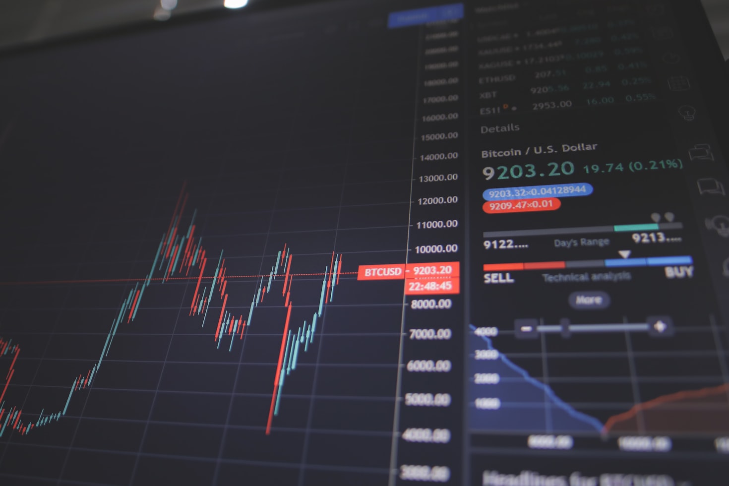 Graph depicting AI stocks volatility in December 2025, showing key declines