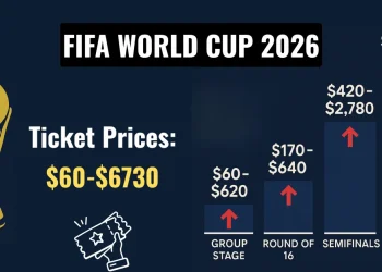 2026 World Cup Ticket Prices: Categories, Sales, and How to Buy