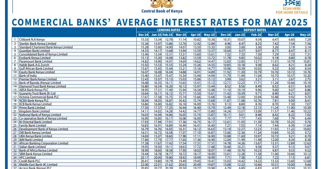 LOLC Kenya Interest Rates & Fees 2026: Loan Guide