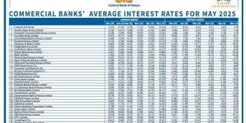 LOLC Kenya Interest Rates & Fees 2026: Loan Guide