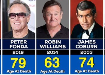 Top 50 Most Influential Hollywood Figures Who Passed Away