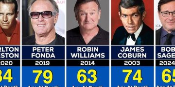 Top 50 Most Influential Hollywood Figures Who Passed Away