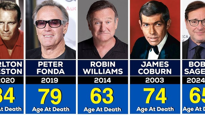 Top 50 Most Influential Hollywood Figures Who Passed Away