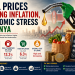 Infographic showing how rising fuel prices are driving inflation and economic stress in Kenya, with statistics on transport inflation, food prices, and cost of living increases.