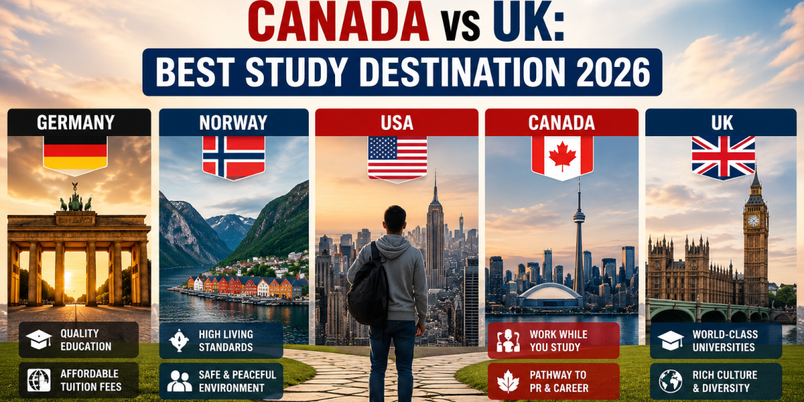 Germany vs Norway vs USA vs Canada vs UK study destination comparison 2026.