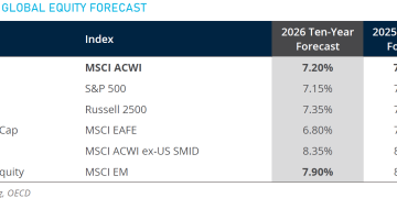 How Worldwide Capital Markets Are Responding to Economic Uncertainty in 2026