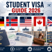 Student Visa Guide 2026 comparing Germany, Norway, USA, Canada, and the UK.